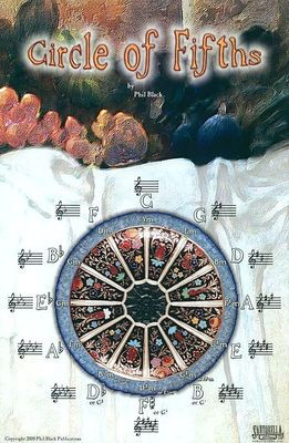 Instrumental Poster Series Circle Of Fifths -