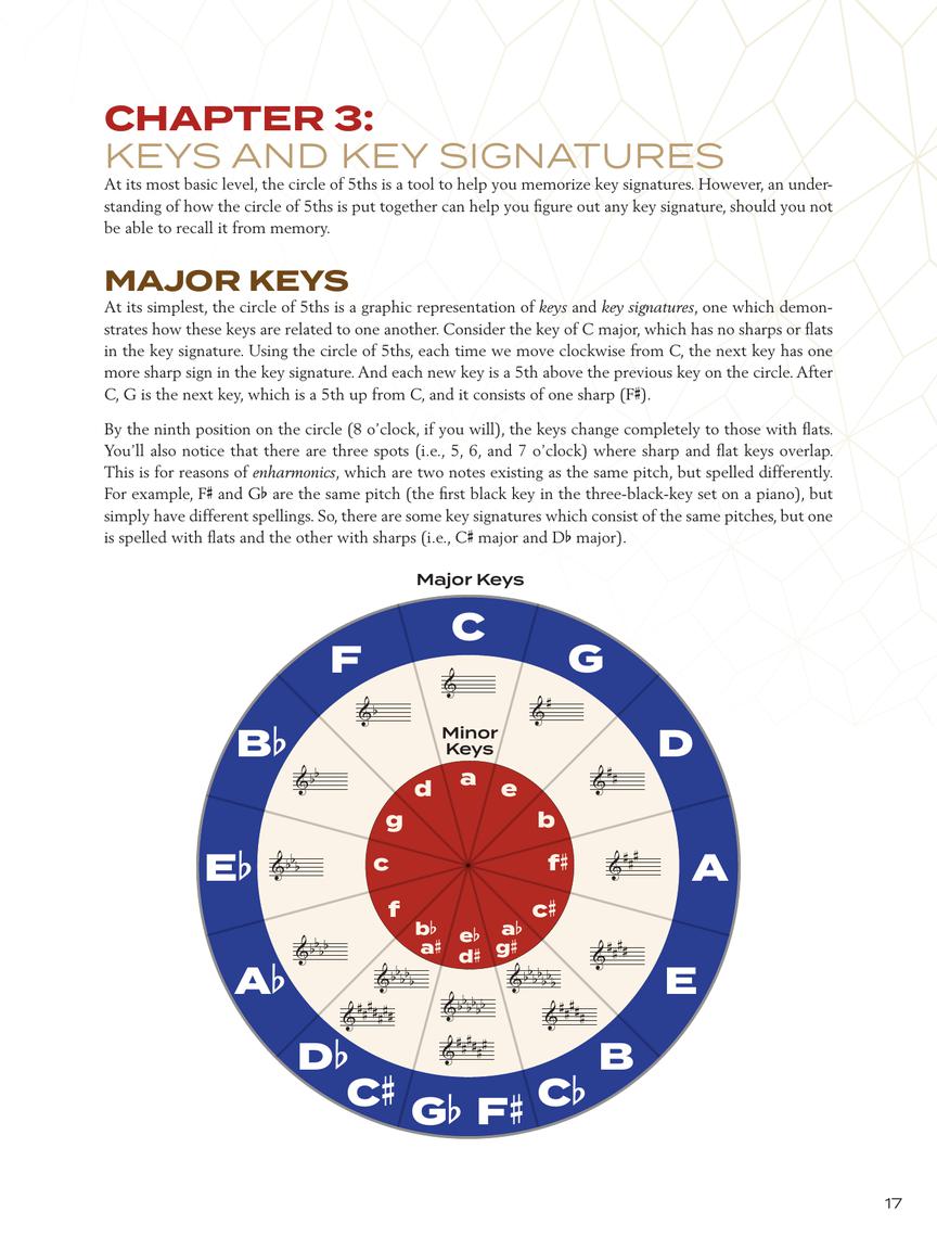 Maske - Circle of Fifths Explained - Text Hal Leonard 322668