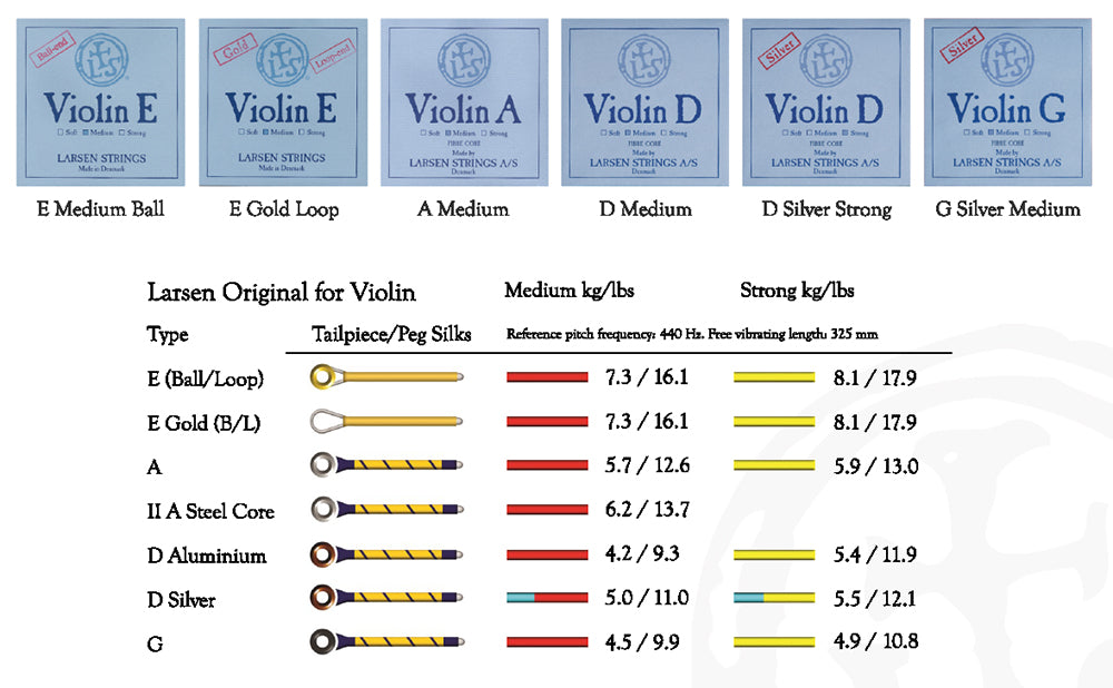 Larsen Violin, D (Med/Alu), 4/4