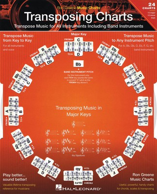 Transposing Charts - Transpose Music for All Instruments including Band Instruments - Ron Greene Ron Greene Publications Chart