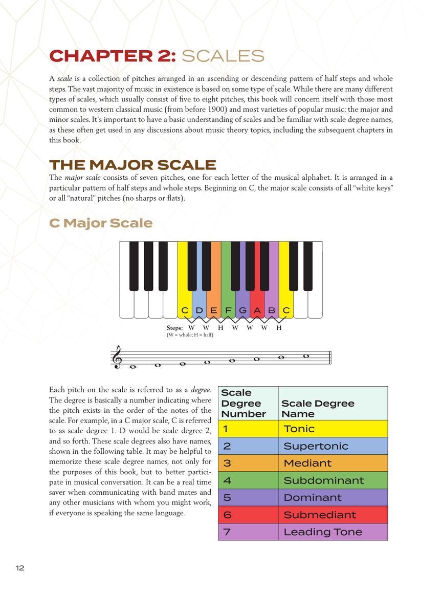 Maske - Circle of Fifths Explained - Text Hal Leonard 322668