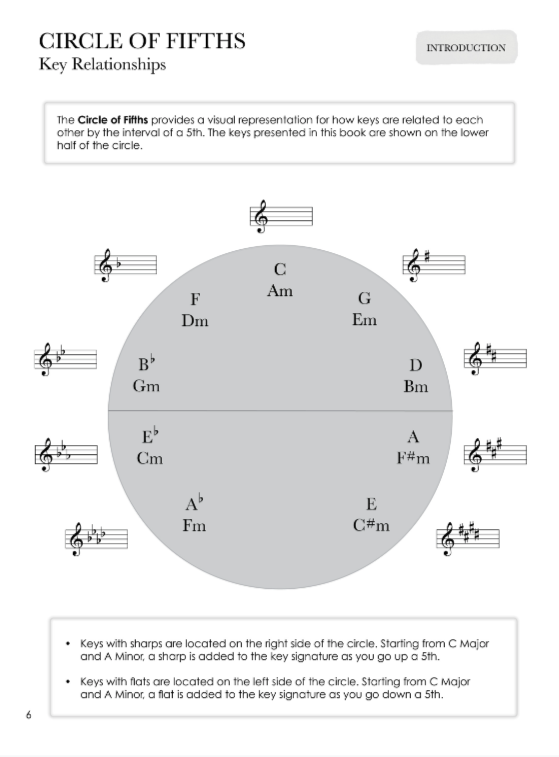 Piano Safari Advancing Pianist Technique 2